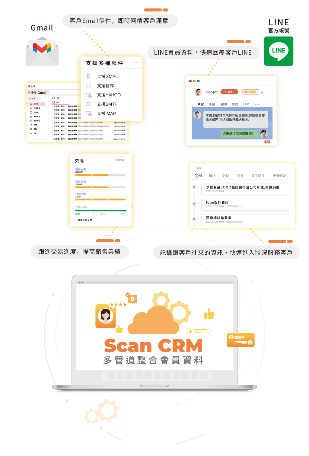 LINE會員資料，快速回覆客戶LINE。客戶Email信件，即時回覆客戶滿意，跟進交易進度，提高銷售業績，記錄跟客戶往來的資訊，快速進入狀況服務客戶