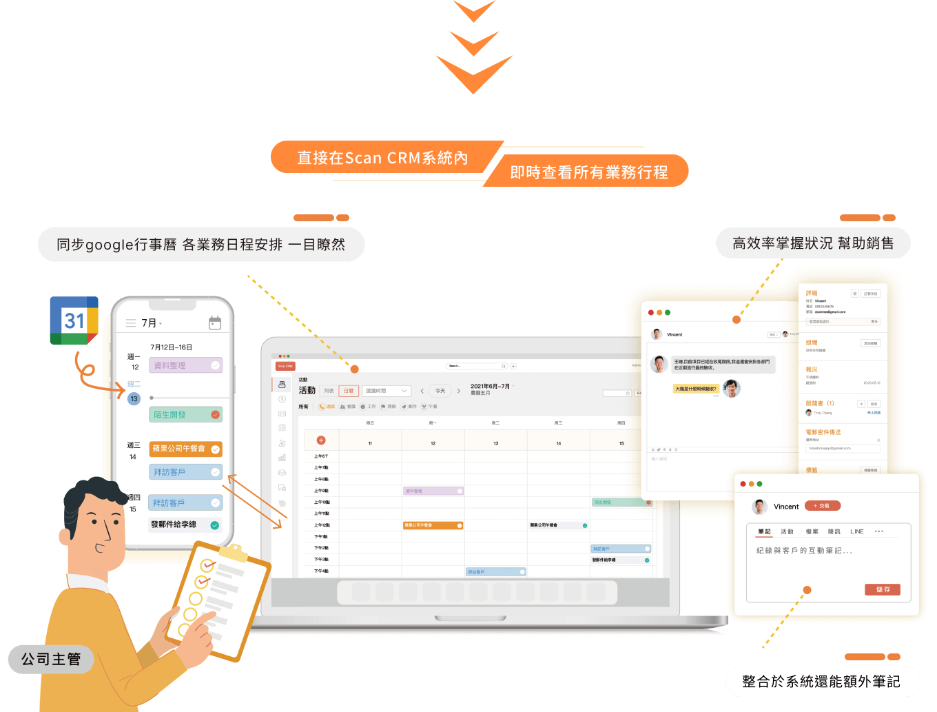 直接在Scan CRM系統內，即時查看所有業務行程，同步google行事曆 各業務日程安排 一目瞭然，高效率掌握狀況 幫助銷售 ，整合於系統還能額外筆記。