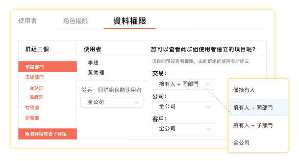 自定義規則，企業遠端多人辦公 和 客制化企業專屬銷售流程