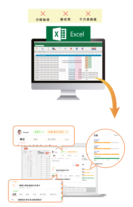 利用我們CRM客戶管理系統，快速掌握客戶銷售歷程，客戶會覺得您服務很好，進一步提高業績！