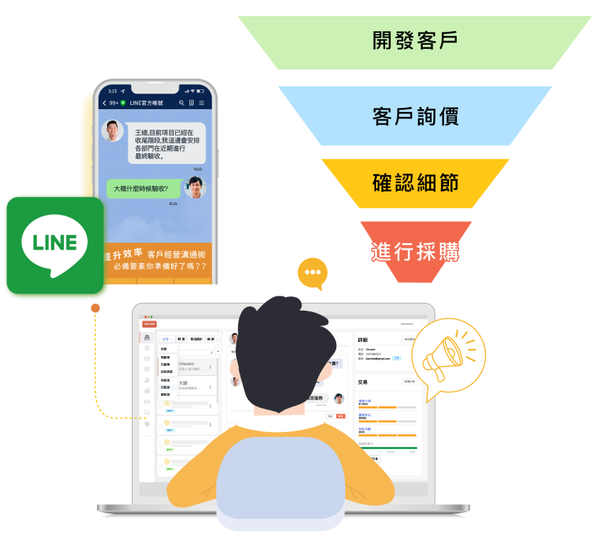 簡單易用的 客戶管理系統(CRM) 提升公司業績，增加客戶數量