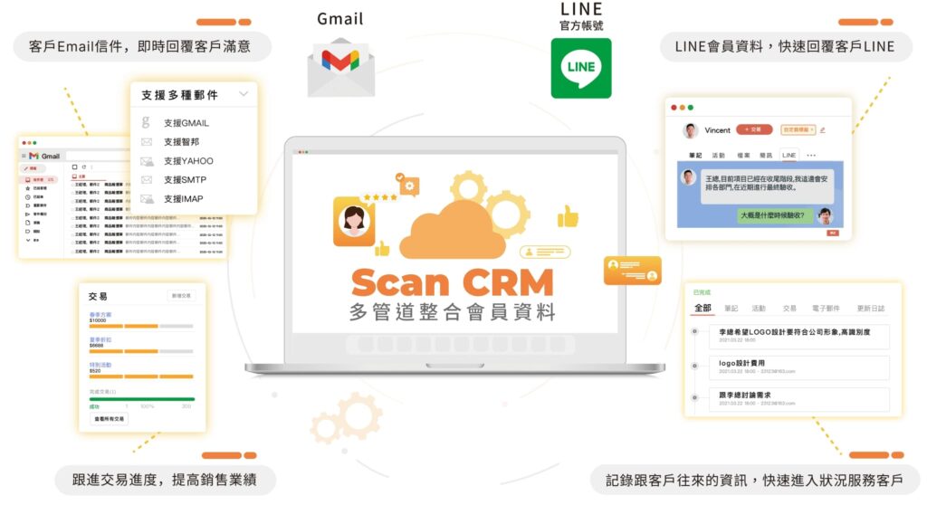 crm